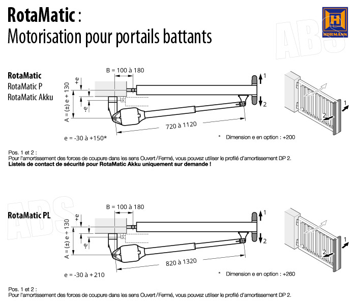 Positionnement RotaMatic Hörmann